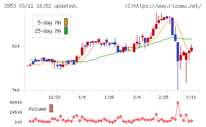 大村紙業チャート