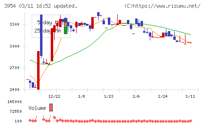 昭和パックスチャート