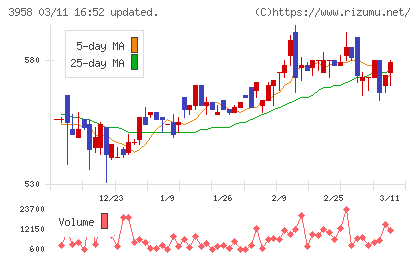 笹徳印刷チャート
