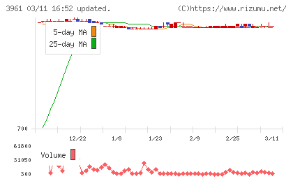 シルバーエッグ・テクノロジーチャート