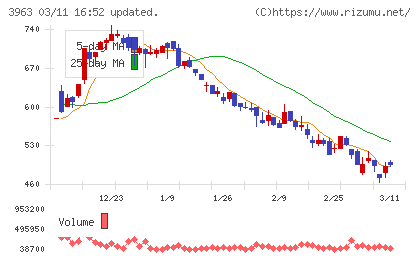 シンクロ・フードチャート