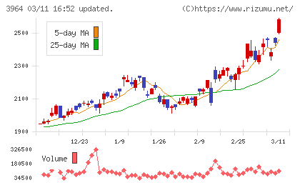オークネットチャート