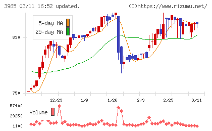 キャピタル・アセット・プランニングチャート