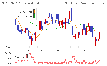 イノベーションチャート
