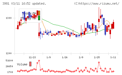 ビーグリーチャート