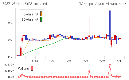 エコモットチャート