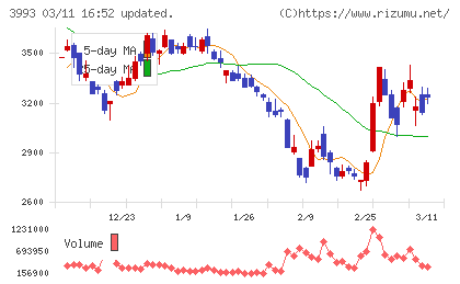 ＰＫＳＨＡ　Ｔｅｃｈｎｏｌｏｇｙチャート