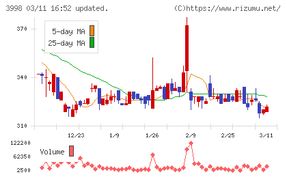 すららネットチャート