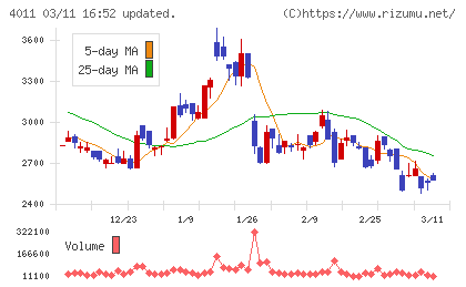 ヘッドウォータースチャート