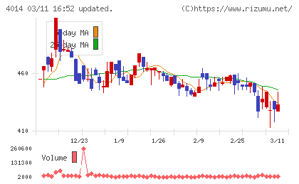 カラダノートチャート