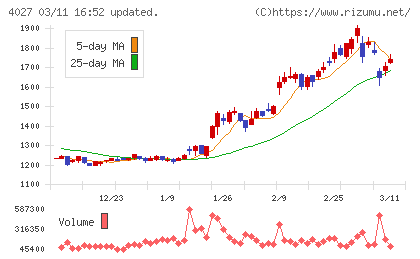 テイカチャート