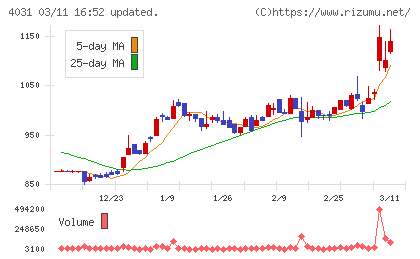 片倉コープアグリチャート