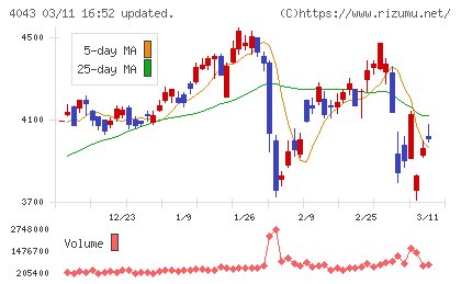 トクヤマチャート