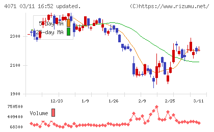 プラスアルファ・コンサルティングチャート