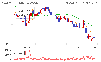 ジィ・シィ企画チャート