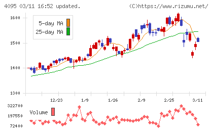 日本パーカライジングチャート