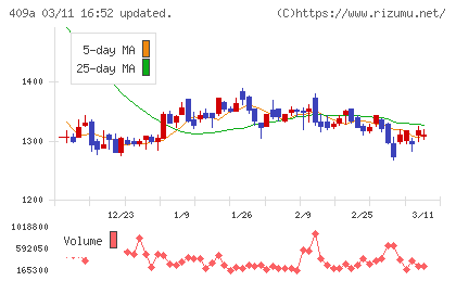 オリオンビールチャート