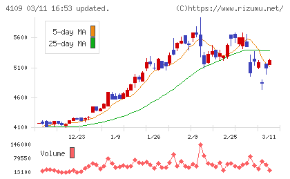 ステラ　ケミファチャート
