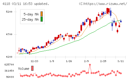 カネカチャート
