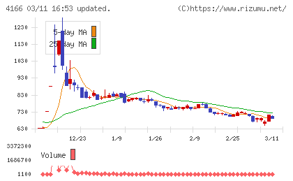 かっこチャート