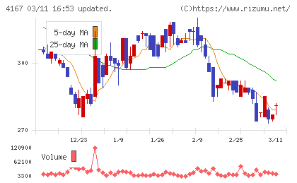 ココペリチャート
