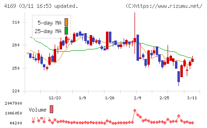 ＥＮＥＣＨＡＮＧＥチャート