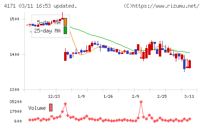 グローバルインフォメーションチャート