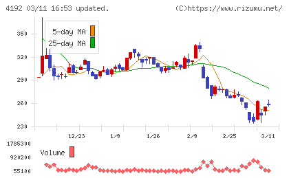 スパイダープラスチャート