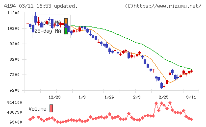 ビジョナルチャート