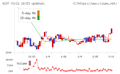 アスマークチャート