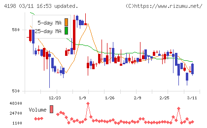 テンダチャート