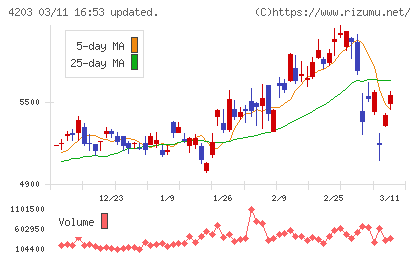 住友ベークライトチャート