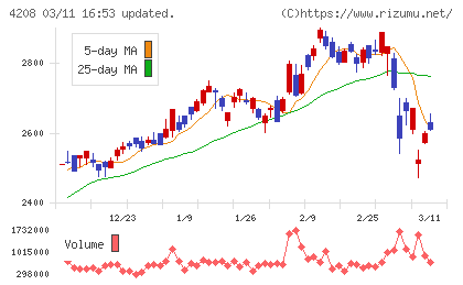 ＵＢＥチャート
