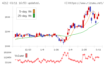 積水樹脂チャート