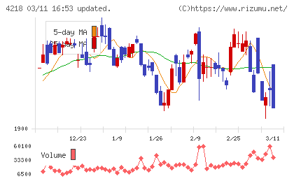 ニチバンチャート