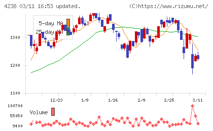 ミライアルチャート