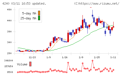 クラスターテクノロジーチャート