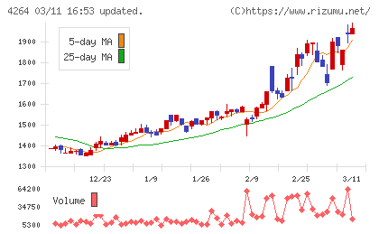 セキュアチャート