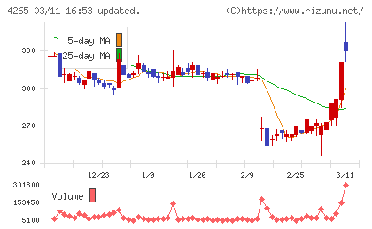 Ｉｎｓｔｉｔｕｔｉｏｎ　ｆｏｒ　ａ　Ｇｌｏｂａｌ　Ｓｏｃｉｅチャート