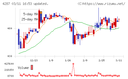 ジャストプランニングチャート