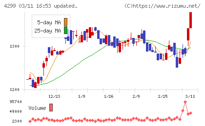 ハイマックスチャート