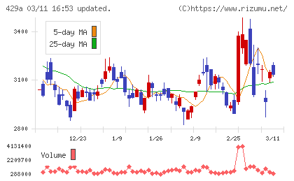 テクセンドフォトマスクチャート