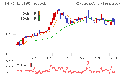 アミューズチャート