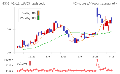 Ｊストリームチャート
