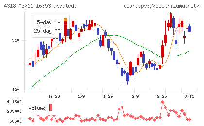 クイックチャート