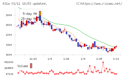 ユーソナーチャート