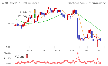 テイクアンドギヴ・ニーズチャート