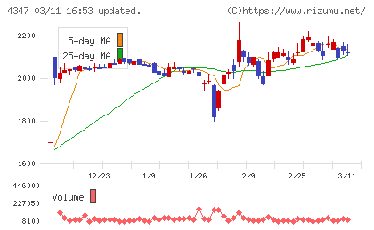 ブロードメディアチャート
