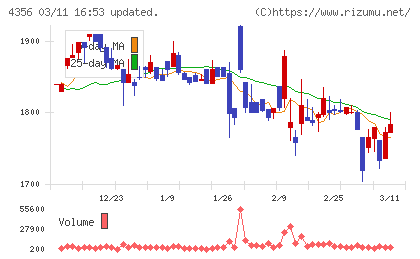応用技術チャート