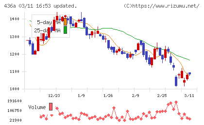 サイバーソリューションズチャート